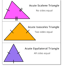 Acute Triangle