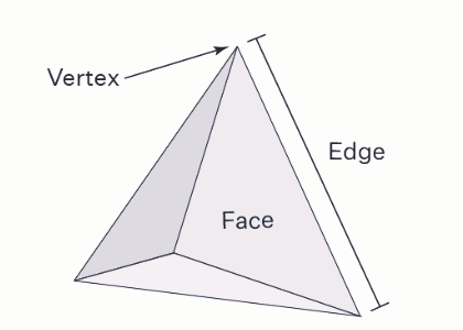 Tetrahedron