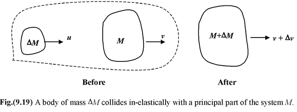 System Of Variable Mass