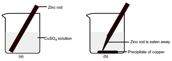Redox Reaction