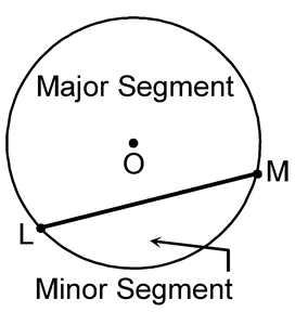 CIRCUMFERENCE OF A CIRCLE