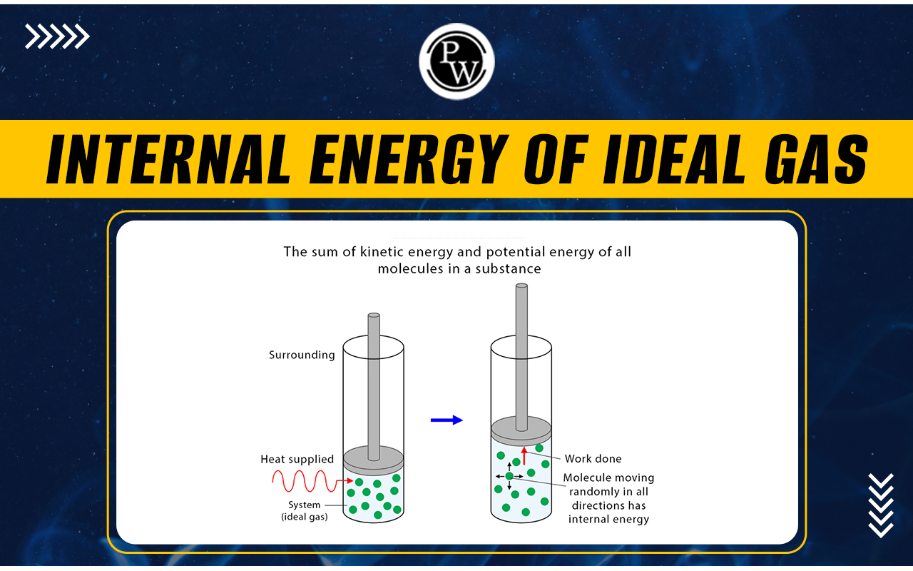 Internal Energy Of An Ideal Gas
