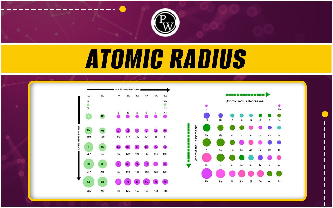 Atomic Radius