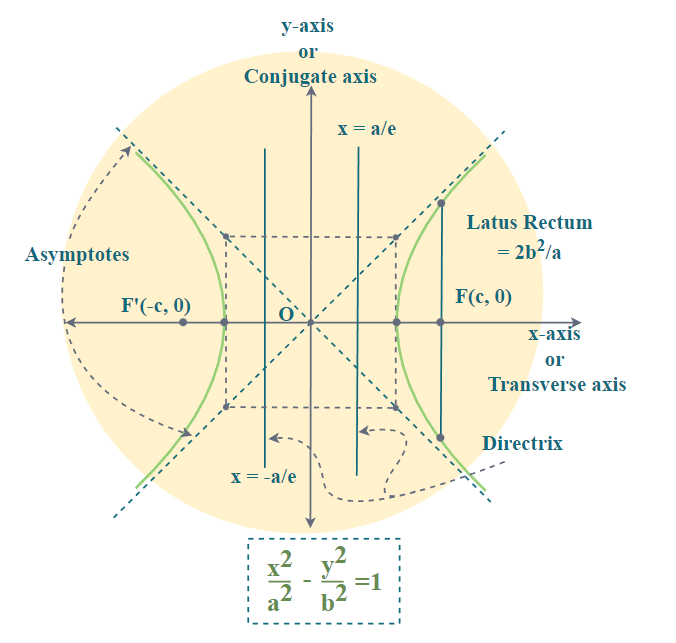hyperbola