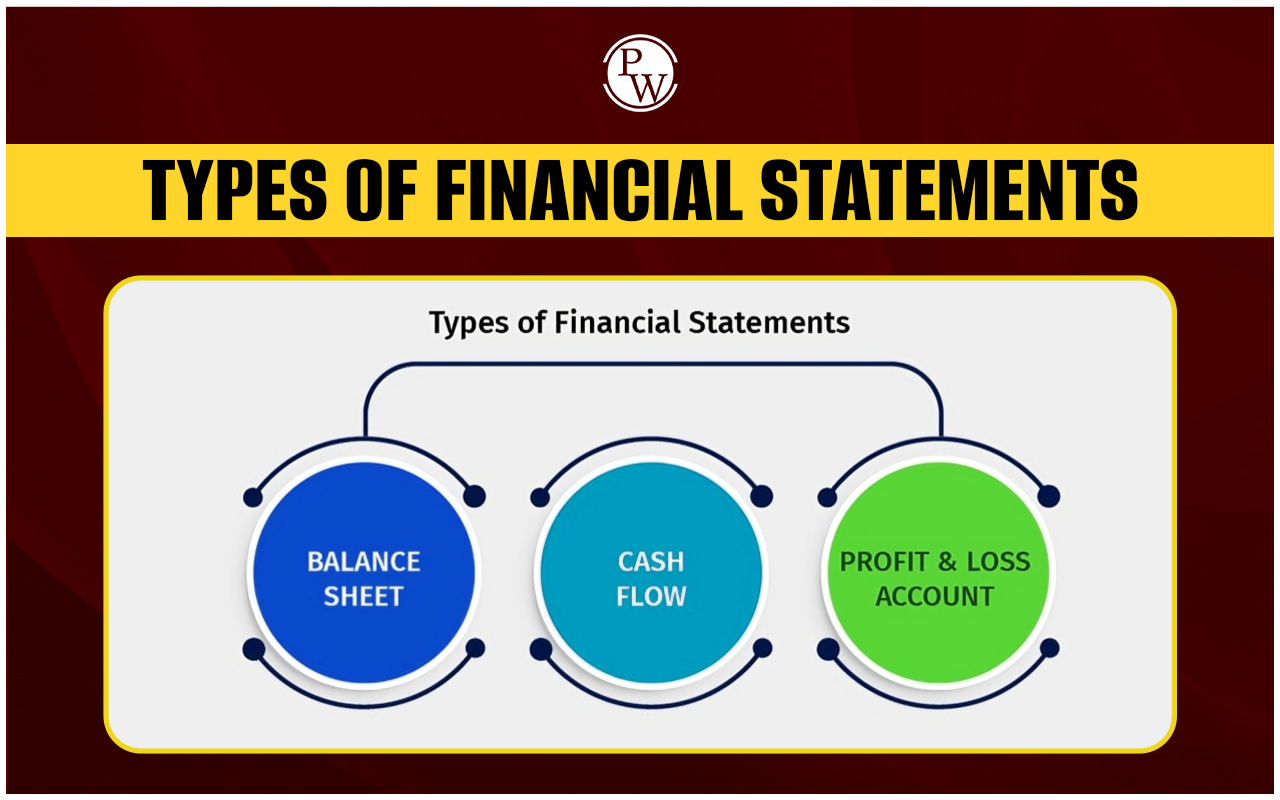 financial statements