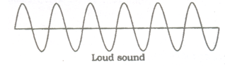 CHARACTERISTICS OF SOUND