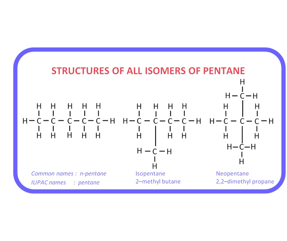 Pentane Formula Isomers