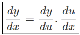 Chain Rule Formula