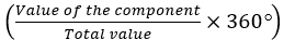 Graphs