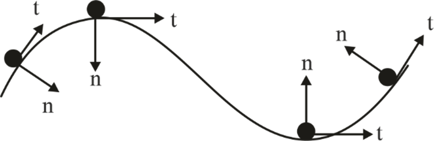 Normal & Tangential Components 