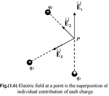 Electric Field