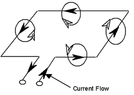 Electric Current