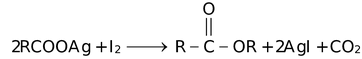 Methods Of Preparation Of Alkyl Halides