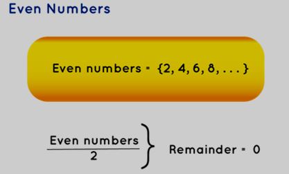 Even Numbers