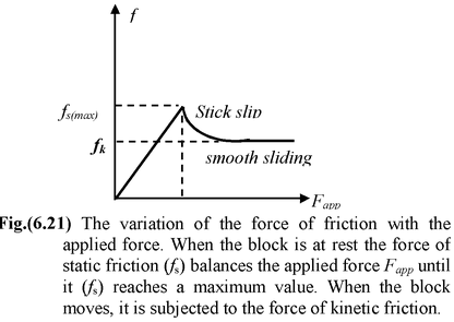 Friction