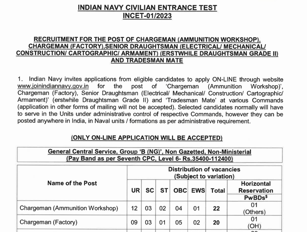 Indian Navy Incet Notification 