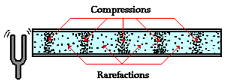 sound wave physics