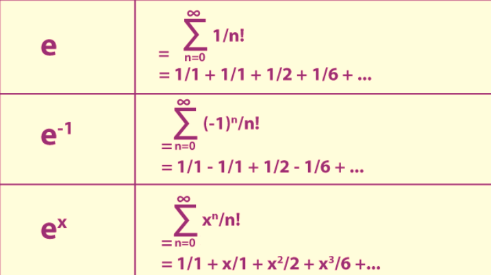 Exponential Function Formula