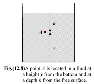 Fluid Statics