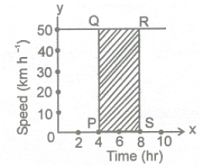 MATHEMATICAL DERIVATION OF EQUATIONS OF MOTION
