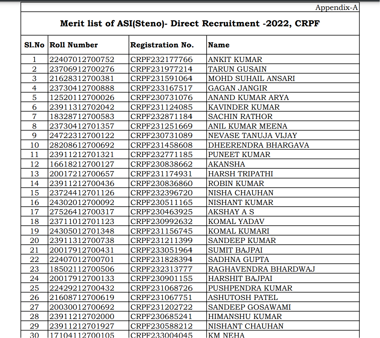 crpf asi merit list 2024