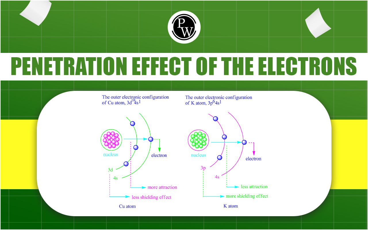 Penetration Effect Of The Electrons