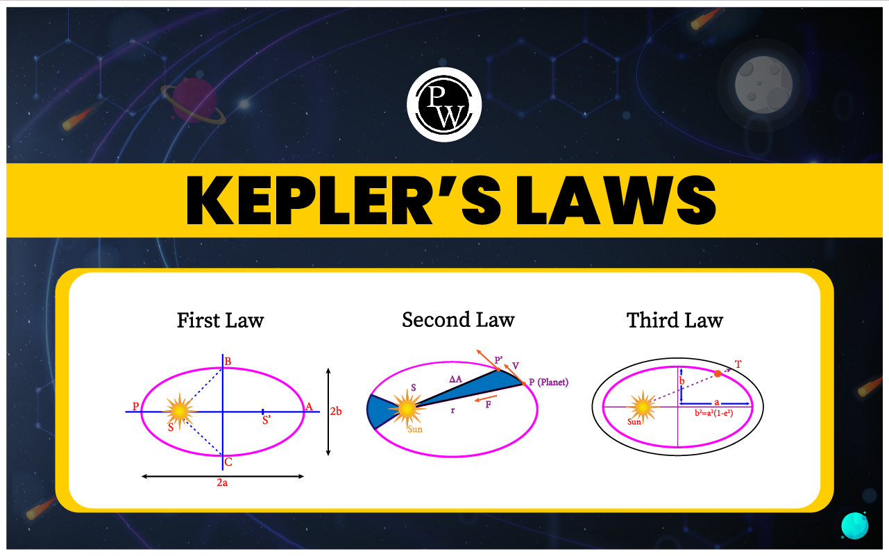 Kepler's Laws