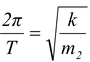 The Spring-Mass System
