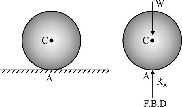 Ball resting on a horizontal surface.