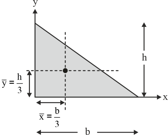 Right angle Triangle