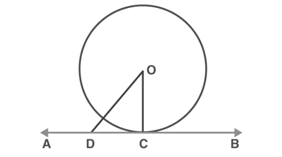 Tangent to a Circle Formula 