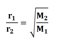 Graham's Law Formula