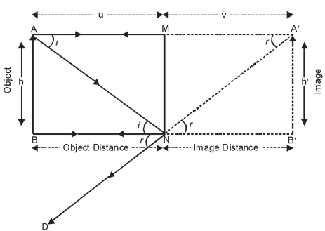 plane mirror