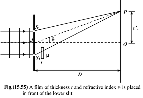 Interference: Young’s Double Slit Experiment 