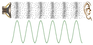 sound wave physics