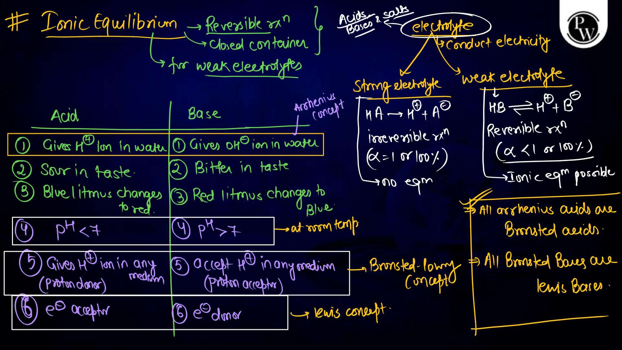 Ionic Equilibrium Class Notes for NEET