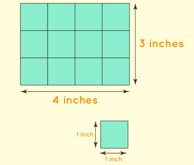 Area of a Rectangle Formula
