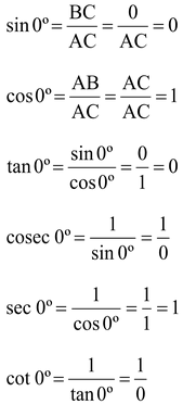 Trigonometric Ratios Of Some Specific Angles