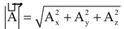 Resolution of Vectors