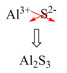 Aluminum Sulfide Formula with Charges