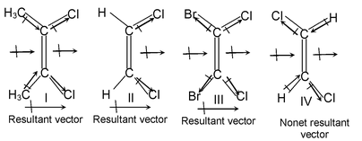 Electronic Displacement In Covalent Bonds 