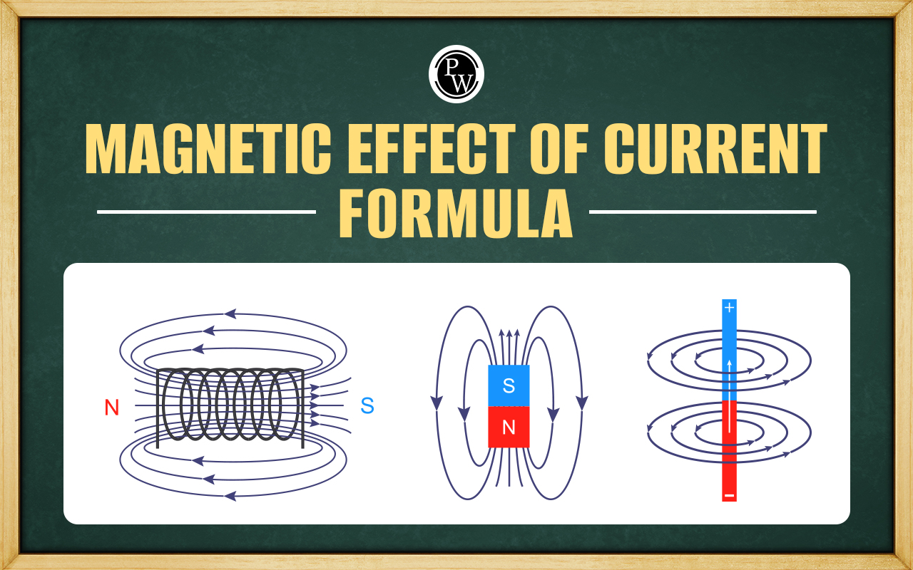 Magnetic Effect of Current Formula