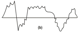 CHARACTERISTICS OF SOUND