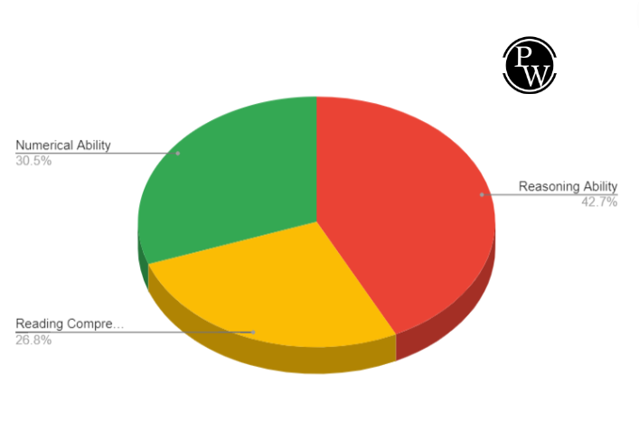 UPSC Prelims Exam Analysis