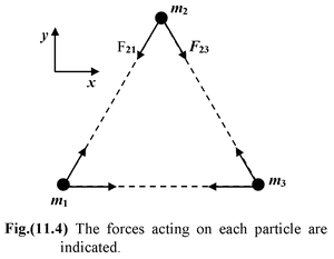 Newton's Law Of Gravitation