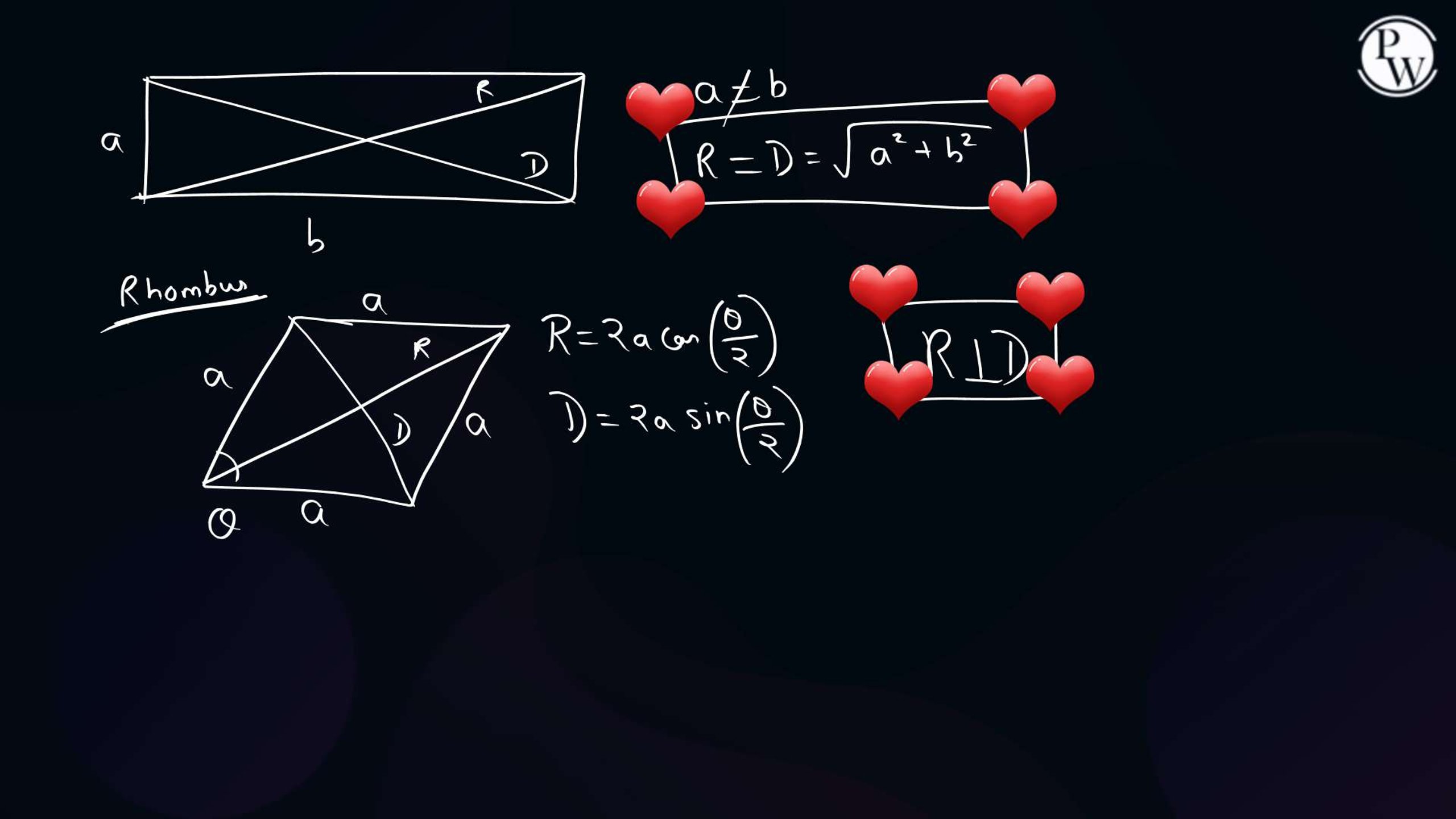 Vectors NEET Notes