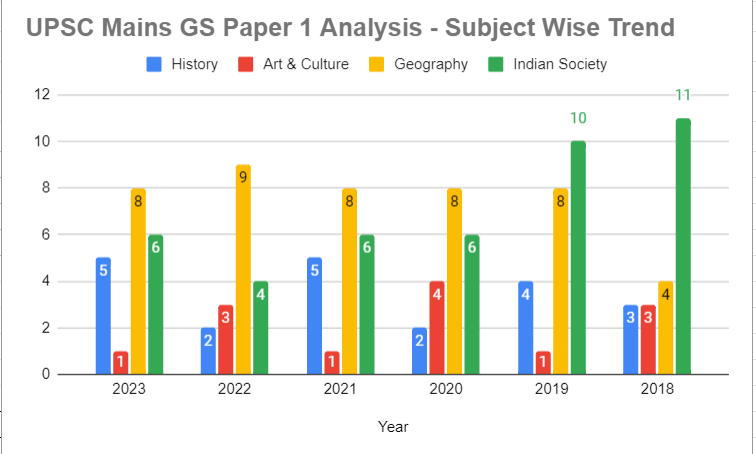 UPSC Mains GS paper exam analysis