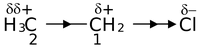 Inductive Effect