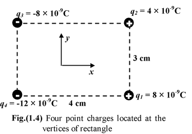 Coulomb’s Law