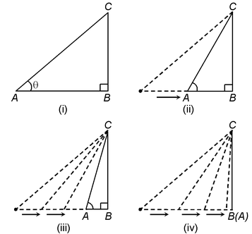 Trigonometric Ratios Of Some Specific Angles